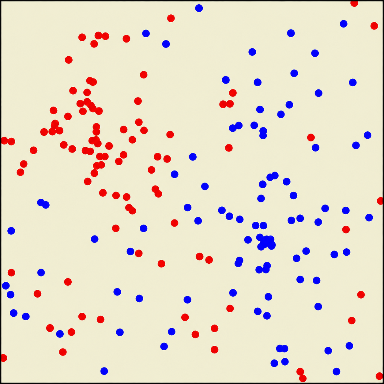 Positive and negative point vortices distributed across a periodic domain
